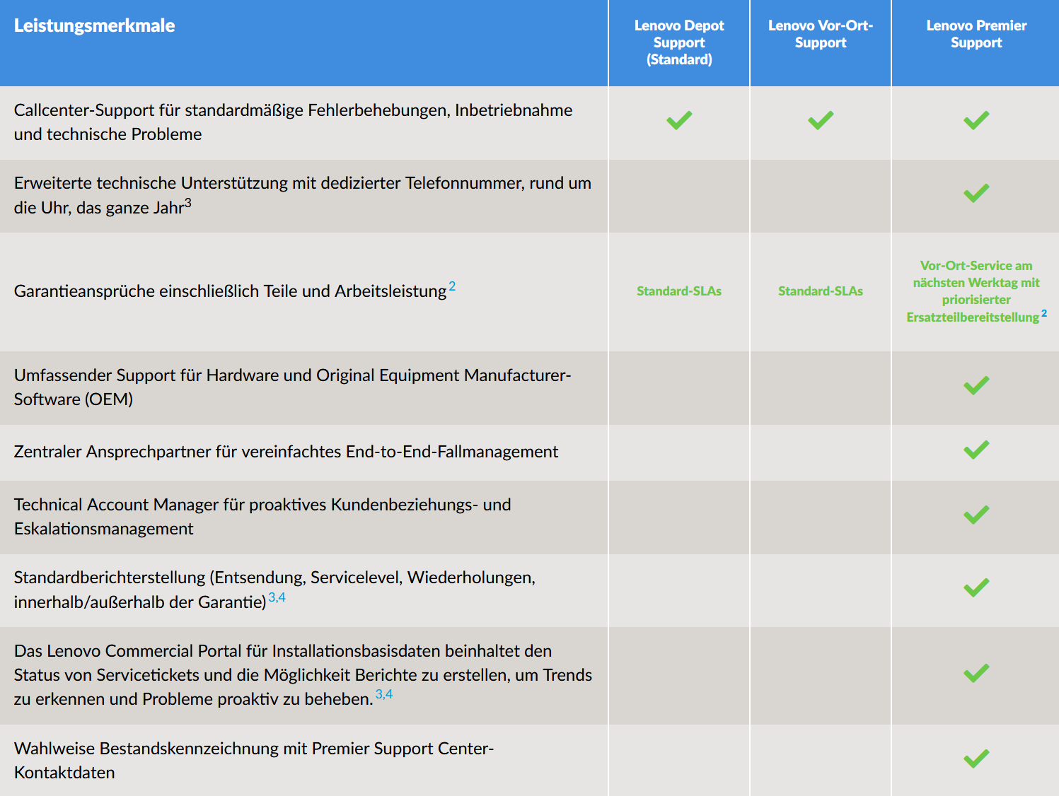 Screenshot_2020-10-21-Lenovo-Premier-Support-IT-Support-und-erweiterte-Fehlerbehebung-Lenovo-Austria(1).png